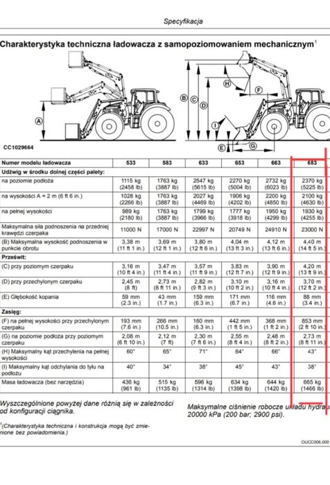 Ładowacz John deere 683 komplet z adaptacja