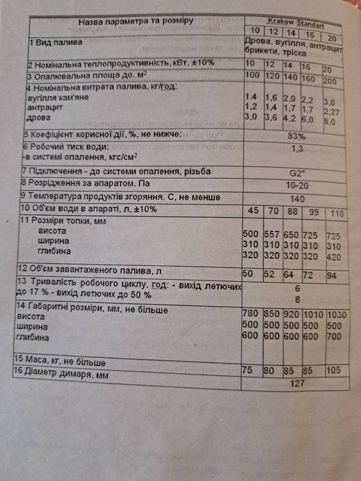 Продам котел твердопаливний КРАКОВ  16 кВт