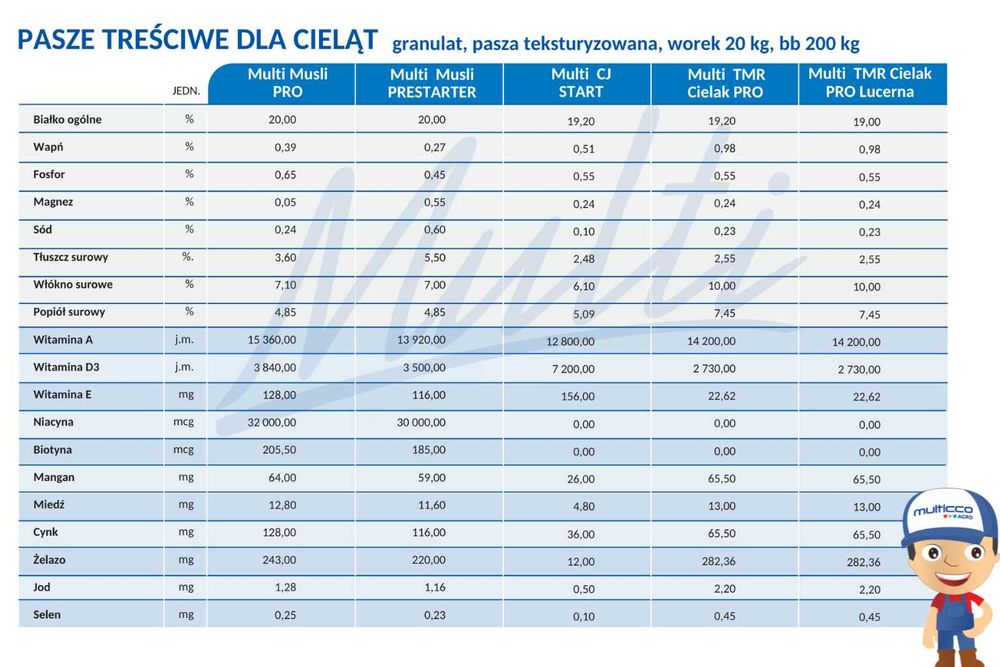 Multi TMR Cielak Pro Lucerna - suchy TMR, pasza pełnoporcjowa