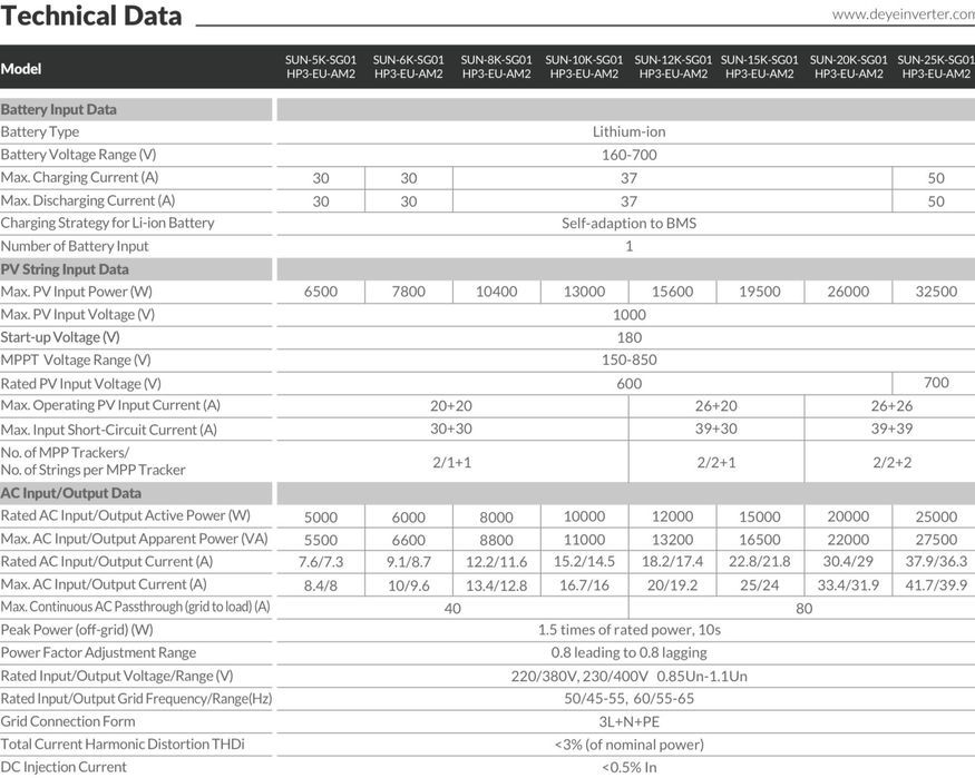 Inversor híbrido DEYE 30kW SG02HP3 trifásico de alta tensão