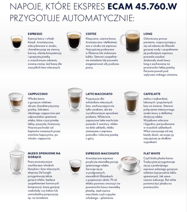 Ekspres ciśnieniowy do kawy