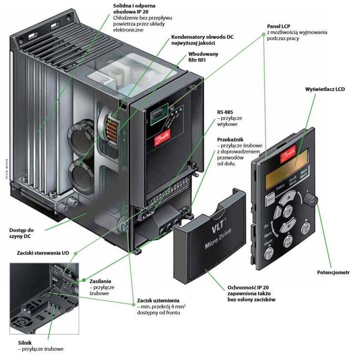 Falownik DANFOSS micro drive FC 51 NR.132F0030 7,5 KW