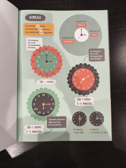 Os meus posters de matemática