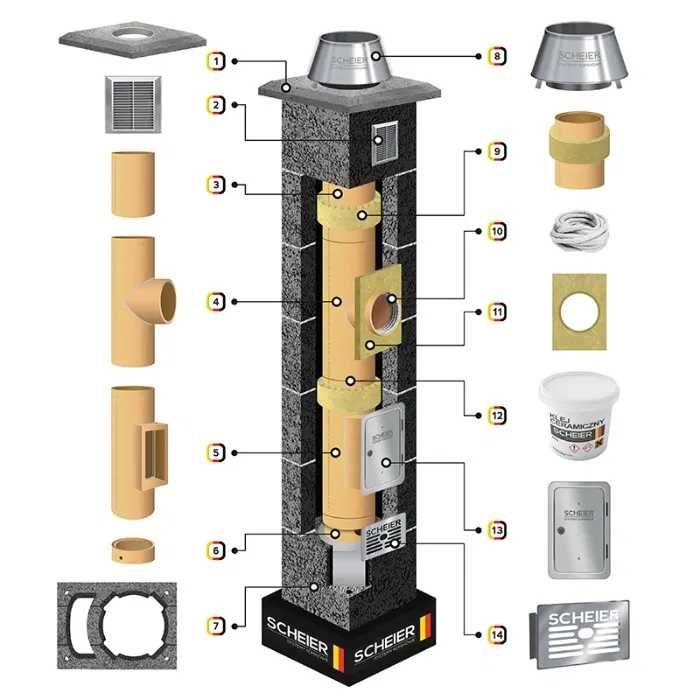 Komin ceramiczny systemowy system kominowy KW fi 200 7m Standard 36x50