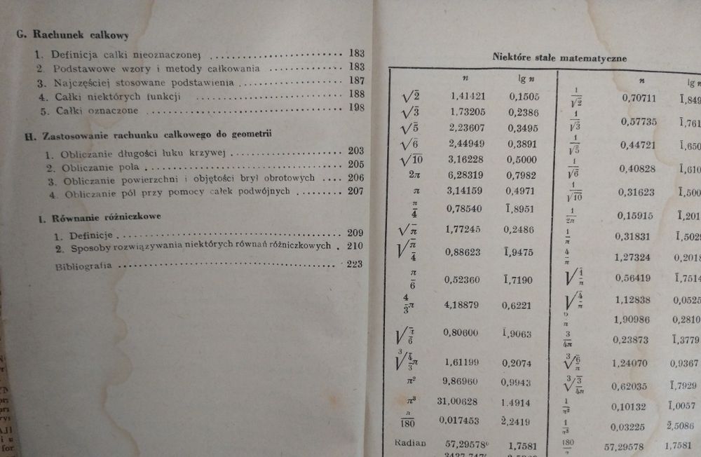 Matematyka. Wzory, definicje i tablice