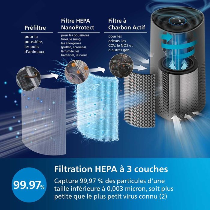 Очищувач повітря Philips серії 1000i  площею до 78 м² (AC1715/11)