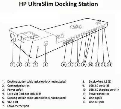 HP Docking Station64584680385921122