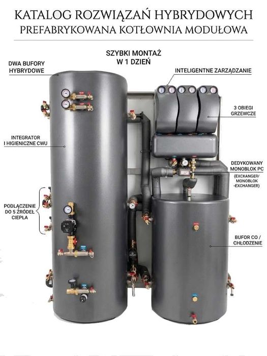 Prefabrykowana kotłownia Makroterm Smart Hybrid System