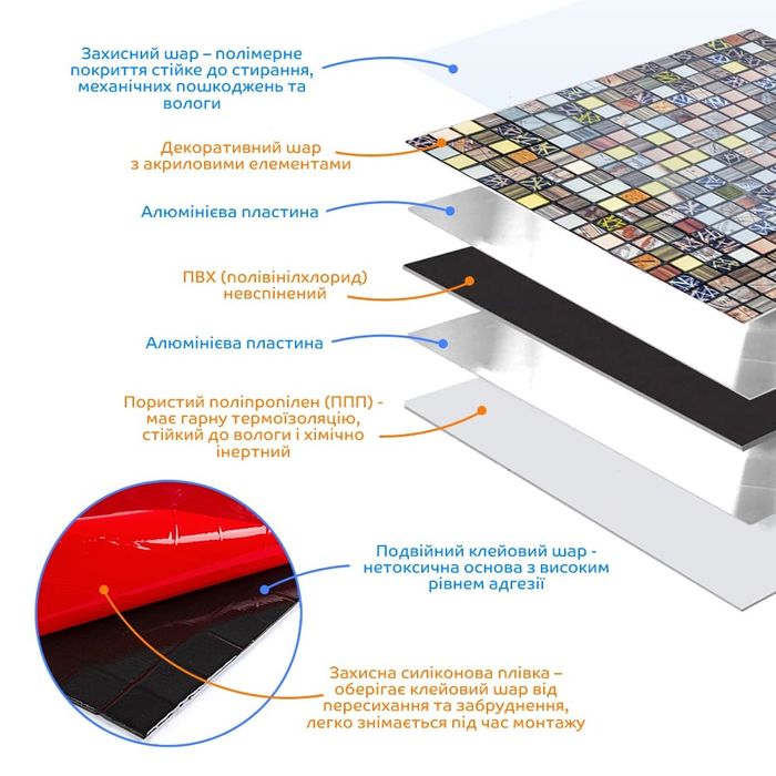Плитка алюмінієва самоклеюча на кухню і стіну | Мозаїка метал