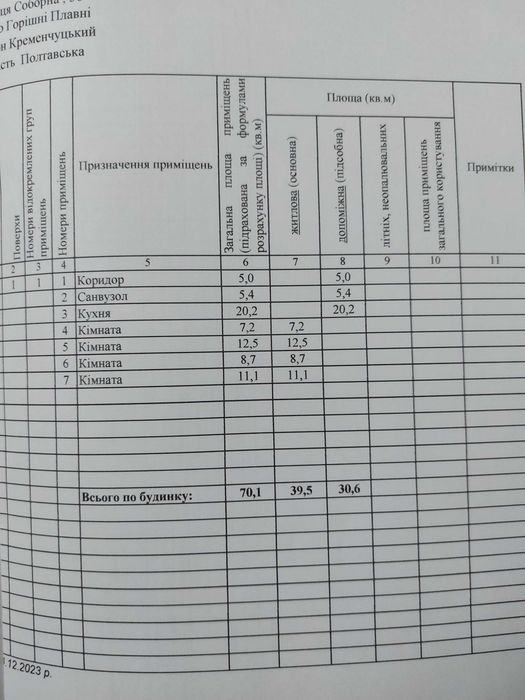 Продаж житлового будинку
