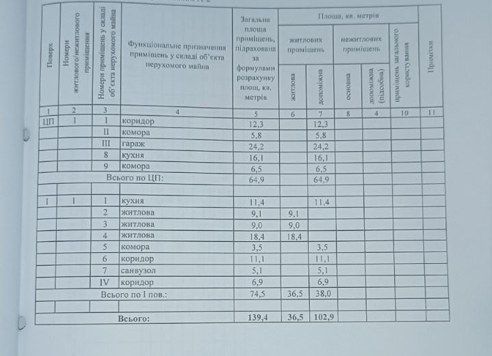 Оренда  будинку в Новокодацькому районі