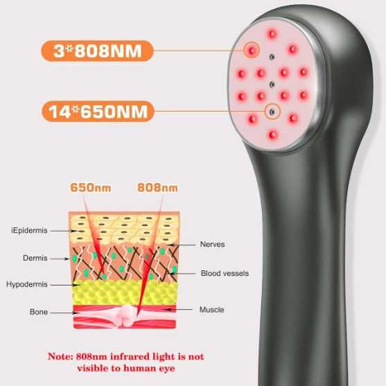 Пристрій для фізіотерапії червоним світлом 650 нм та 808