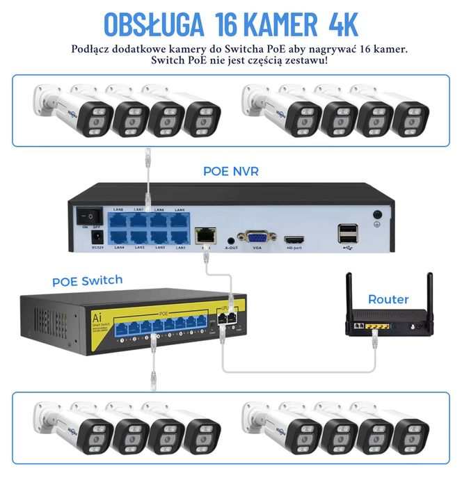 Zestaw do monitoringu - Rejestrator 4K 16CH + 4 kamery IP 8MP