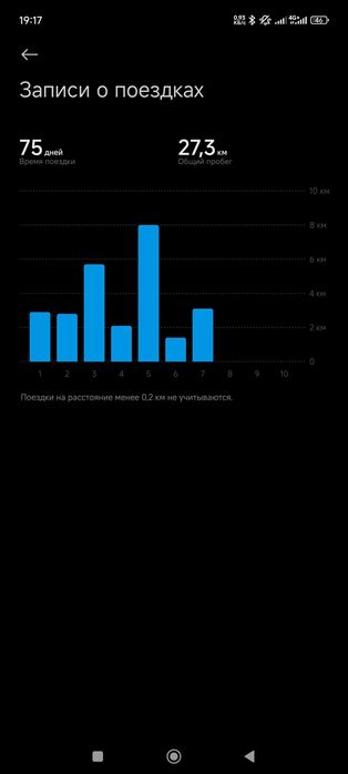 Електросамокат xiaomi electric scooter elite НОВИЙ
