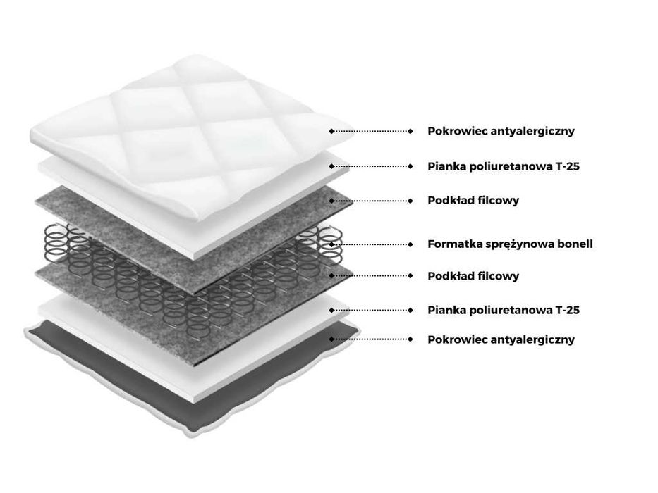 Nowy Materac Bonell 90x200 Dostępny Od Ręki