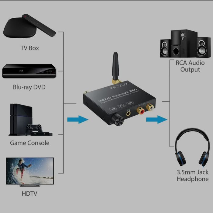 Конвертер звука оптический Prozor PST090С 192kHz DAC ЦАП Bluetooth
Кон