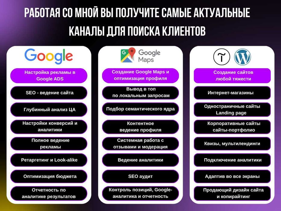 Гугл Карты: Клиенты и ТОП-3 за 7 дней. Продвижение Google Maps і GMB
