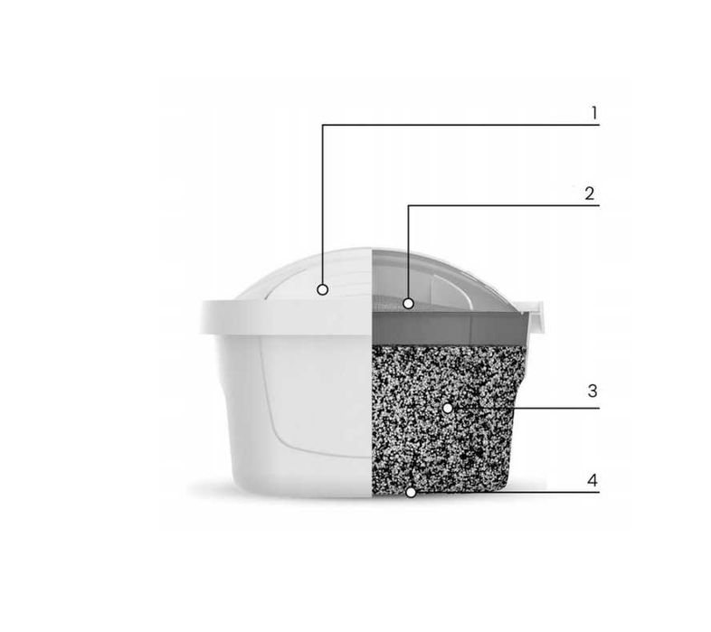 5 Sztuk Wkład Filtr Do Dzbanka DAFI UNIMAX Standard Oryginalny