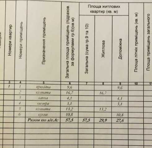 6.5 га.землі .Продаж фермерського господарства