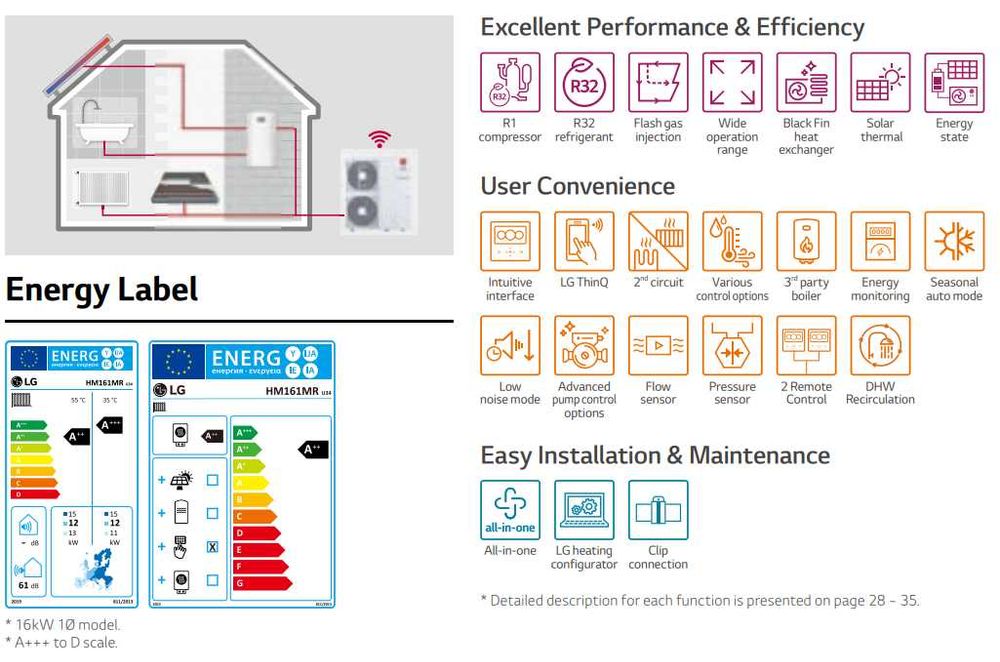 Bomba de Calor LG Therma V 16Kw Monobloco