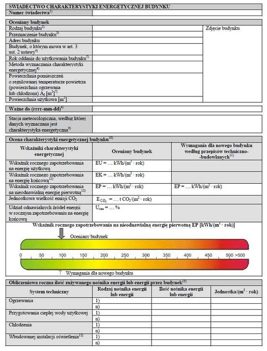 Świadectwo charakterystyki Certyfikat energetyczny, Moje Ciepło-Tanio