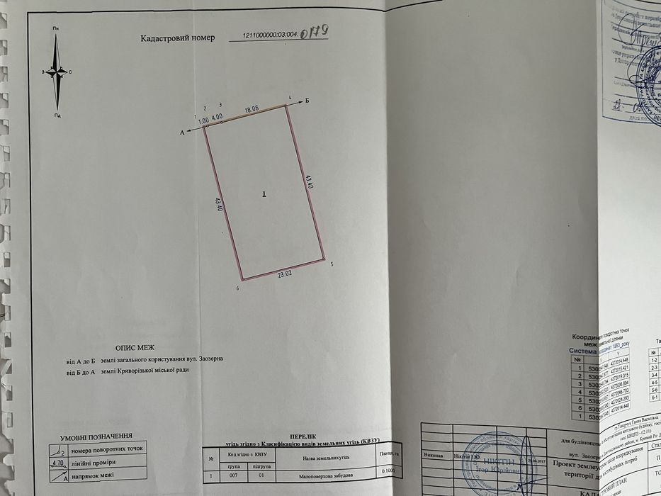 Земельные участки