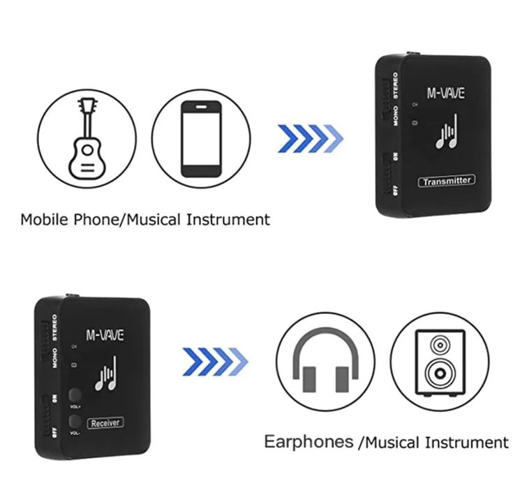 Monitor fone de ouvido / transmissor de guitarra sem fio + in ears KZ63824735549443122