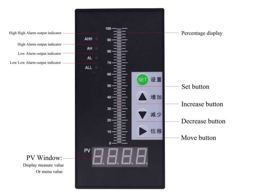 Miernik panelowy wskaźnik 4-20 mA bargraf