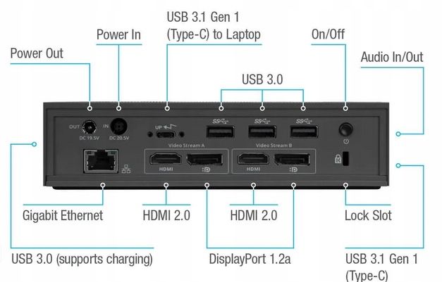 Stacja dokująca Targus DisplayLink 4K – USB-C / HDMI / DP / LAN