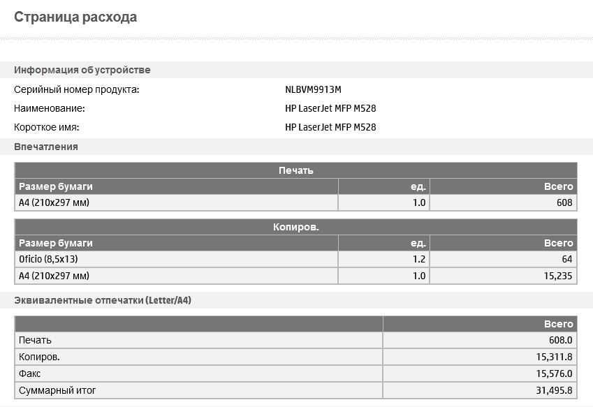 БФП HP LaserJet Enterprise M528 M528f (1PV65A)