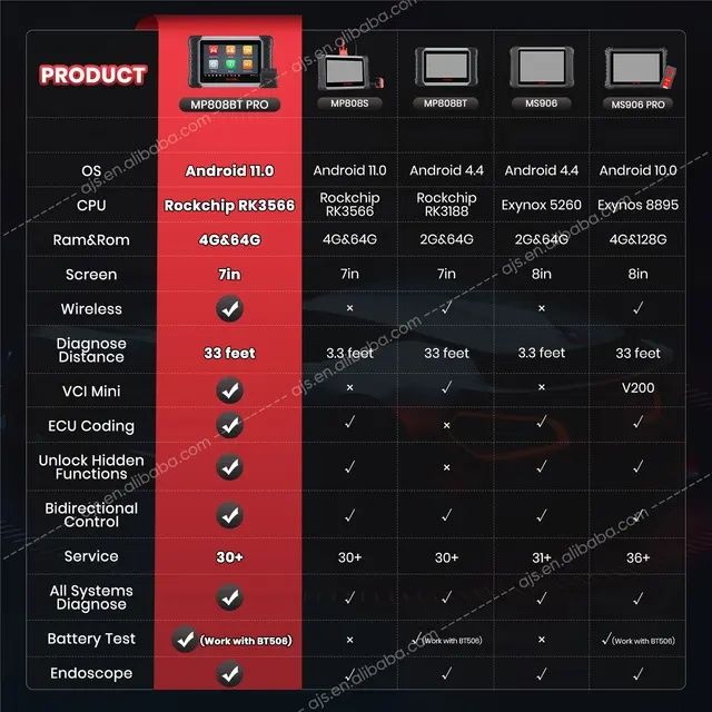 Máquina de diagnóstico OFICIAL e Licenciado AUTEL Vários Modelos