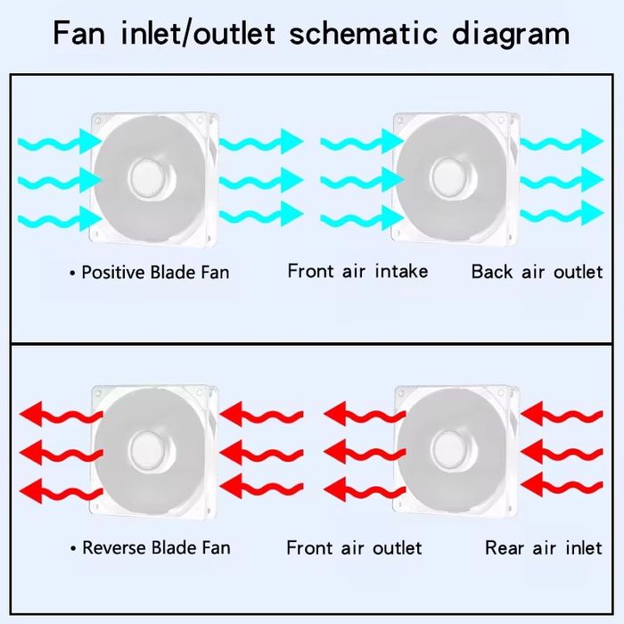 RGB Кулер для ПК 120mm