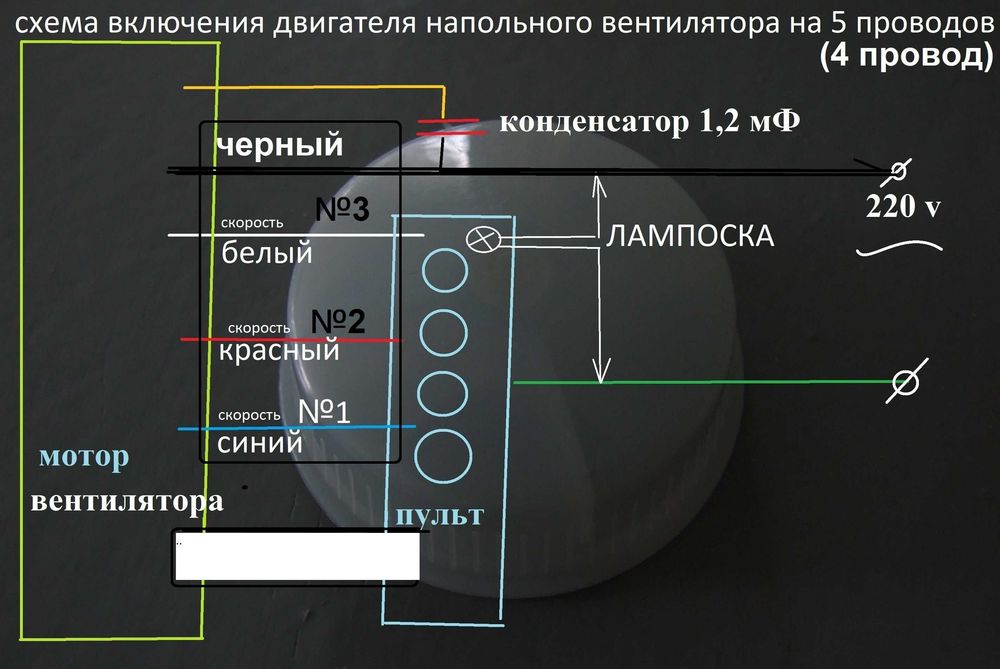МОТОР напольного вентилятора 5 проводів, 220 в.