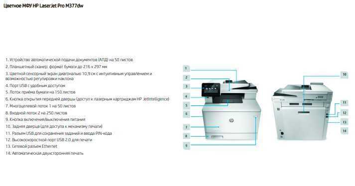 Цветное МФУ HP LaserJet Pro M477dw  с Wi-Fi   в идеальном состоянии.