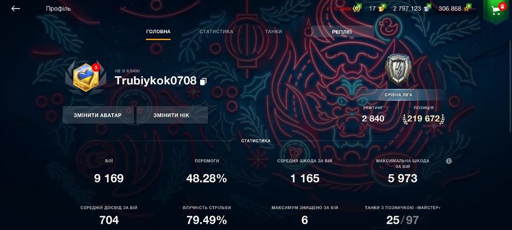 Акаунт Wot-Bllits