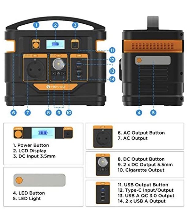 Потужний портативний генератор електроенергії Power Bank NOVOO 80 000m