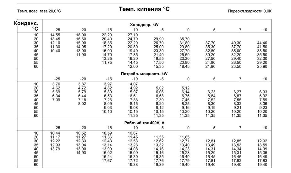 Компресор Copeland Scroll.