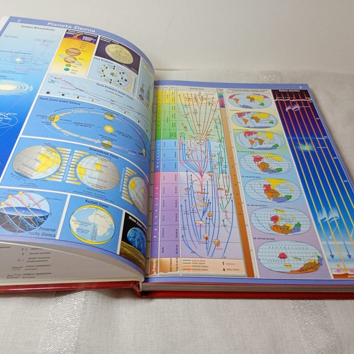 Atlas geograficzny Liceum Świat, Polska + Mapy do matury. Beata Byer