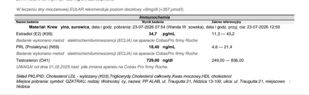 Terapia zastępcza testosteronem