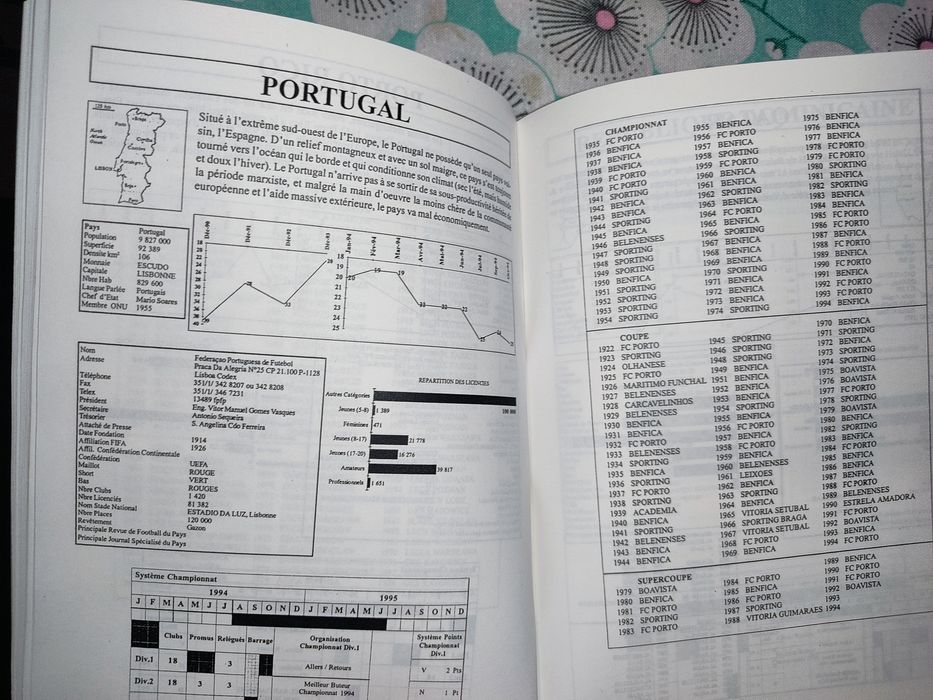 Livro Francês Atlas mondial du football 1995