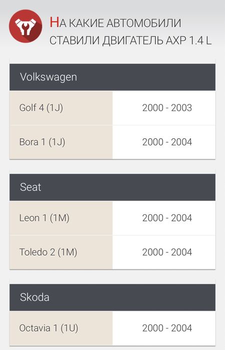 Мотор ВІДКАПІТАЛЕНИЙ 1.4 16v AXP AKQ VW Golf 4 Bora Octavia Polo Гольф