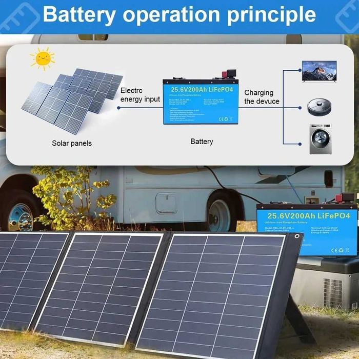 Акумулятор Daxtromn LiFePO4 25.6V/200AH, 5120W*h літій-залізо-фосфат