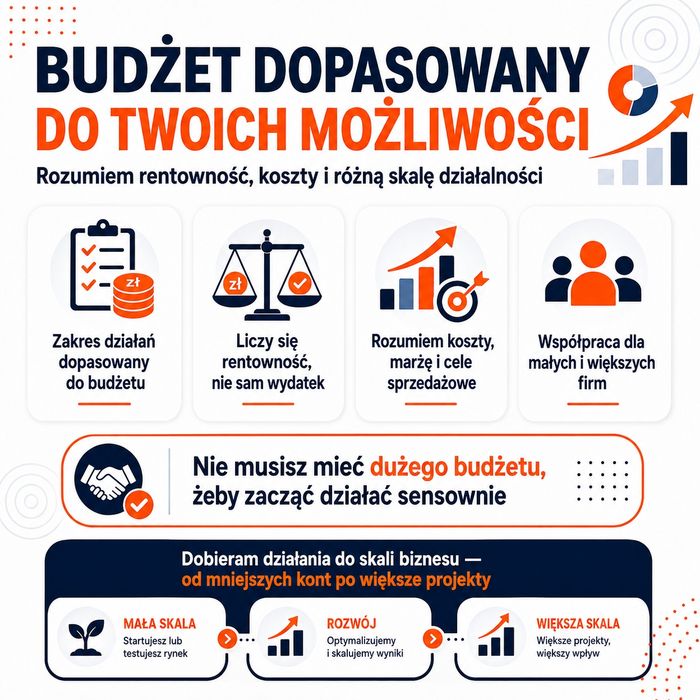 Sprzedawaj więcej na Allegro. Skuteczna obsługa Twojego Biznesu. Allegro ADS | Oferty | Content | Analiza | Strategia – Specjalista Allegro od  7 lat