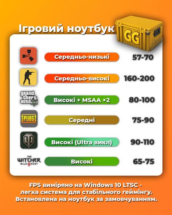 Игровой ноутбук ‼️ Acer Nitro 5 + i5-10300 + RTX 3050 + 16Гб+ гарантия