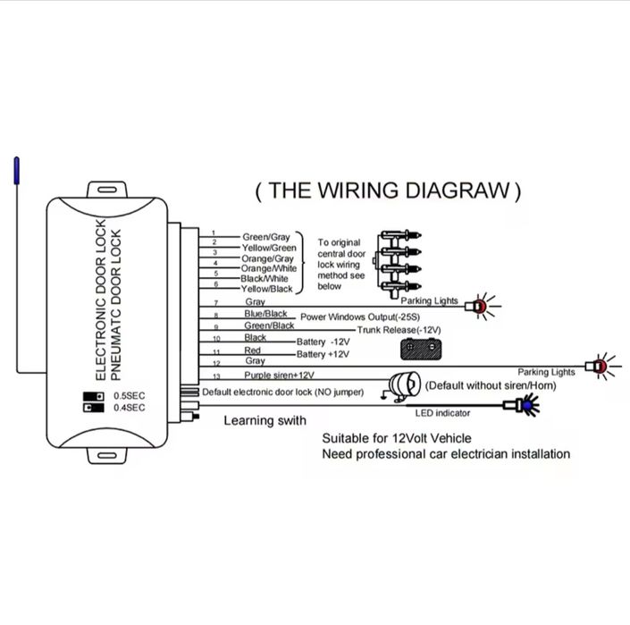 Kit Fecho Central Universal (Artigo Novo)