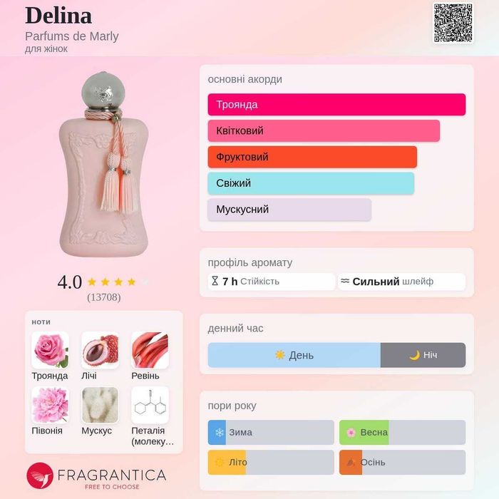 Парфуми Parfums de Marly Delina 75 мл ОРИГІНАЛ!
