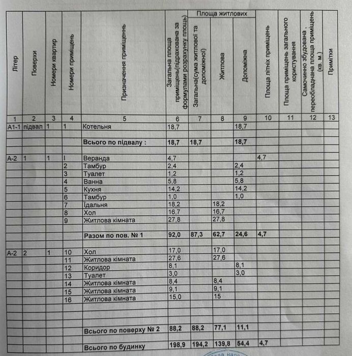 Продаж цегляного двоповерхового будинку в с. Березна