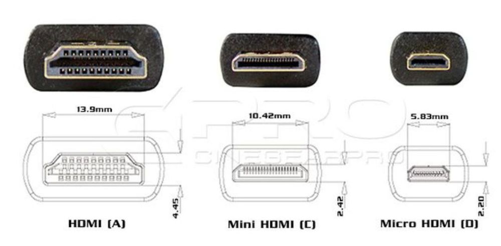 Переходник micro/mini HDMI на HDMI 1шт