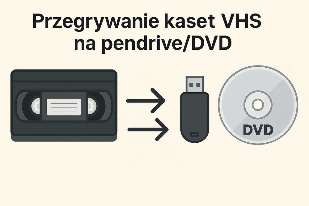 Profesjonalne przegrywanie kaset VHS, VHS-C, MiniDV, Hi8 i więcej.