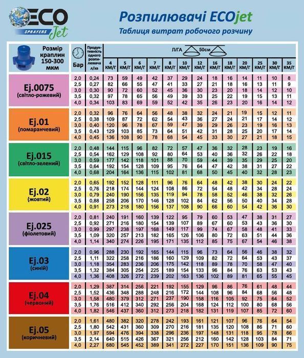 Обприскувач ECOjet 1000 оприскувач з ПДВ Опрыскиватель до трактора МТЗ